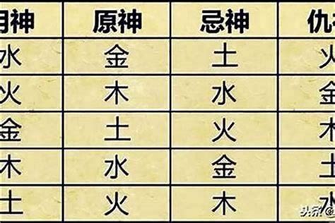 八字試算|生辰八字算命、五行喜用神查询（免费测算）